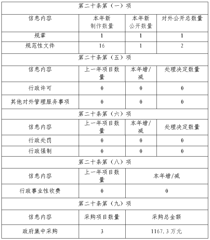 28圈