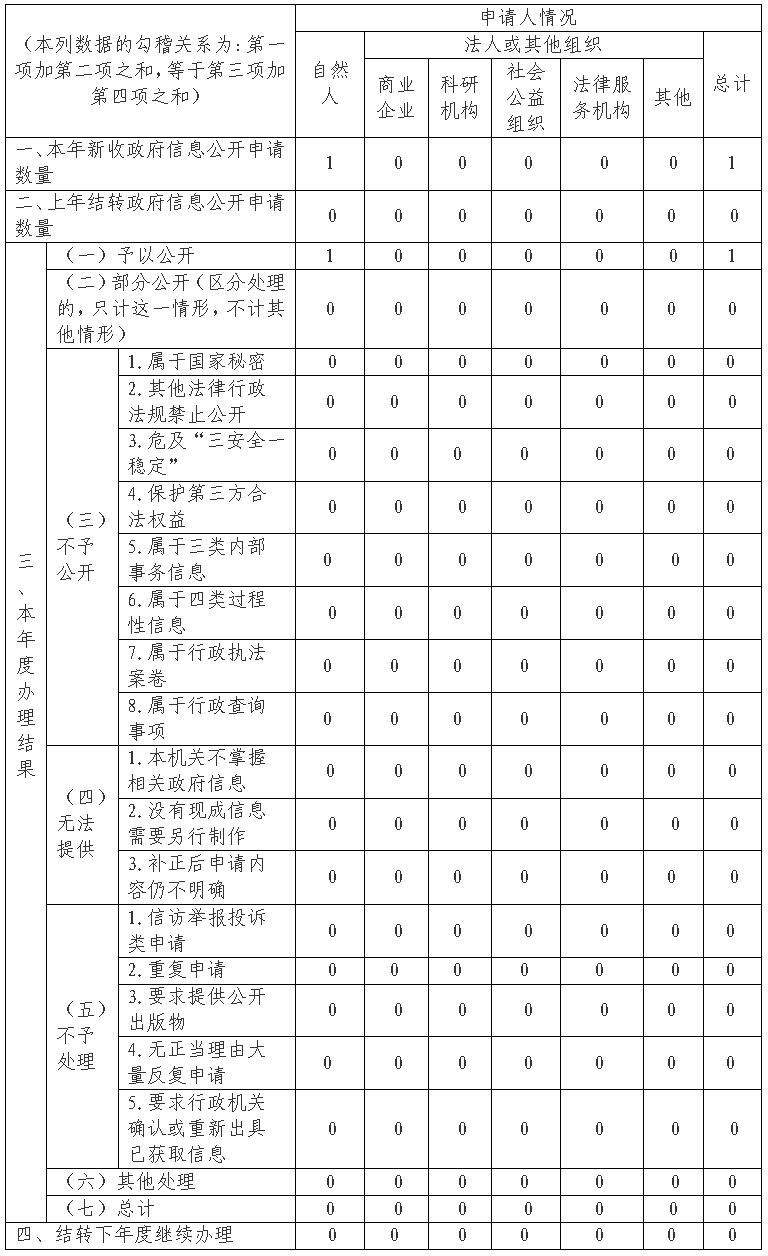 28圈