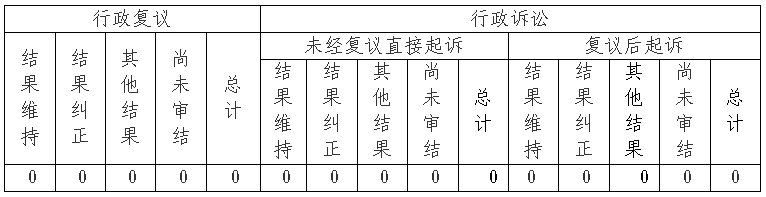 28圈
