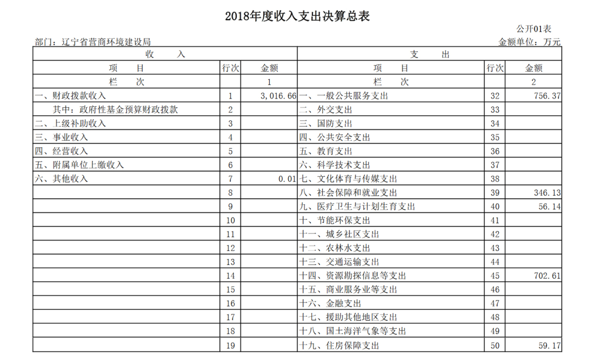 28圈