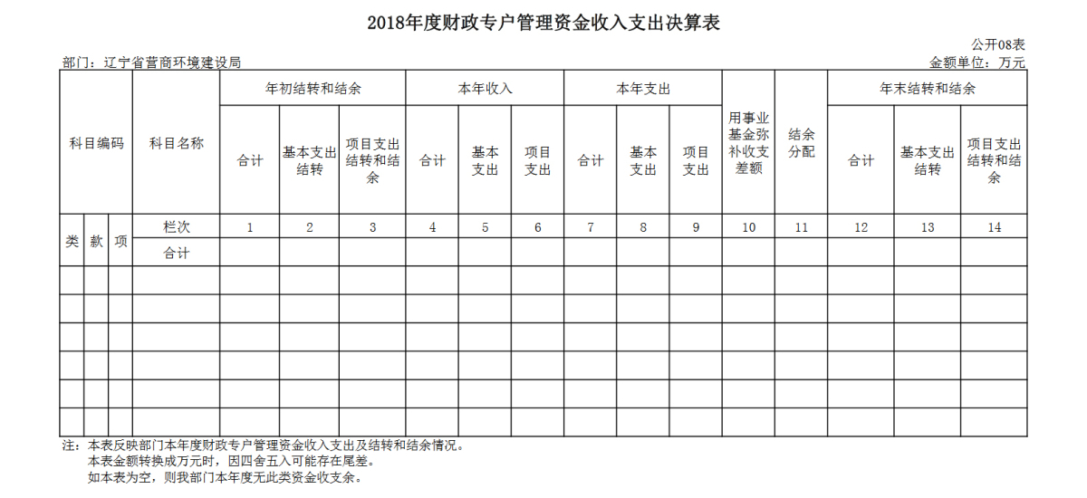28圈